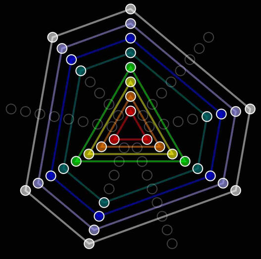 Visualizzazione dei ritmi euclidei
